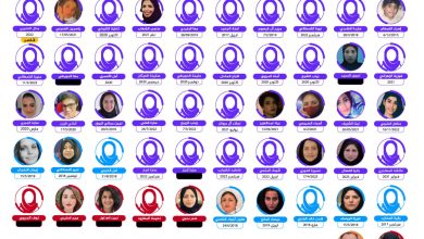 52 امرأة في سجون السعودية