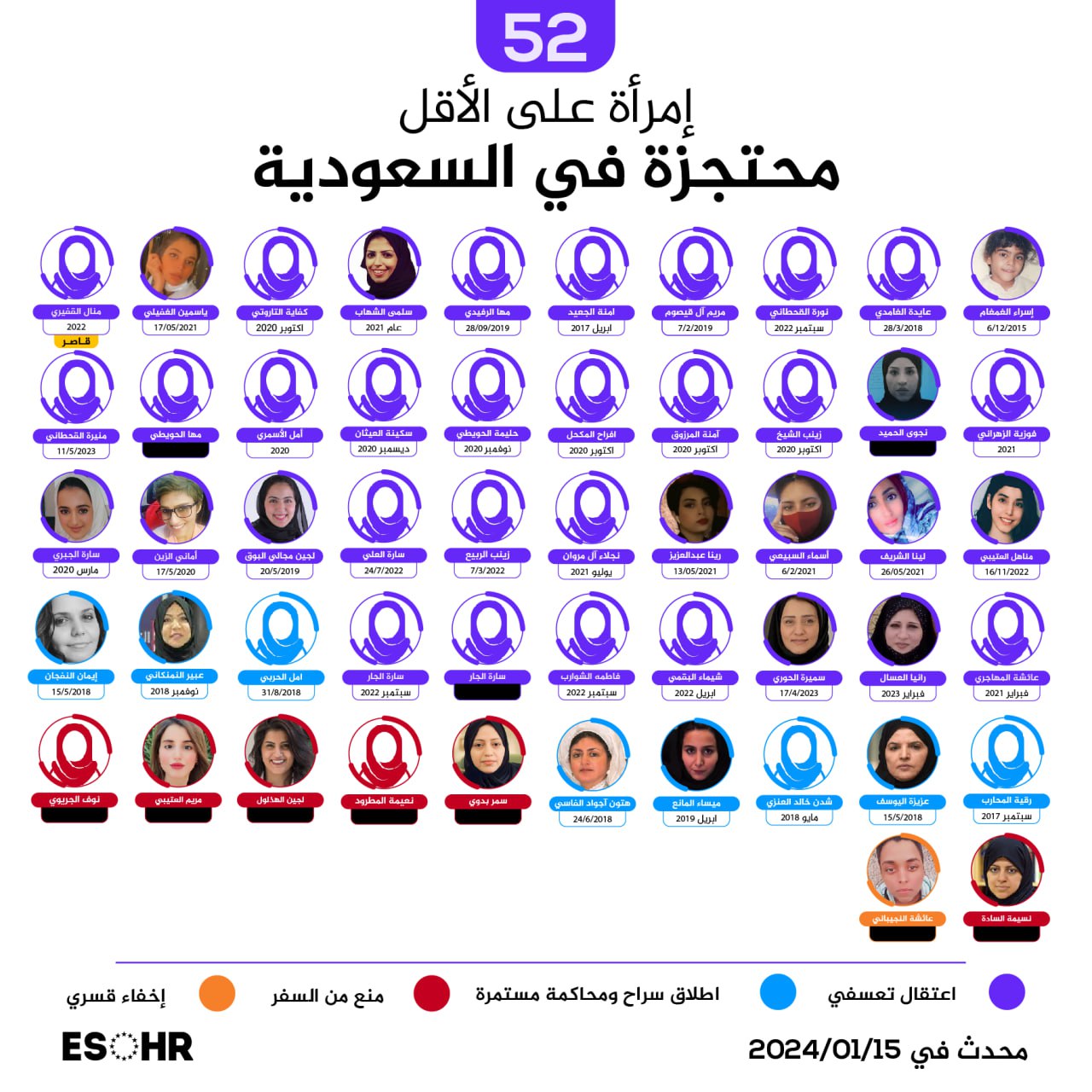52 امرأة في سجون السعودية