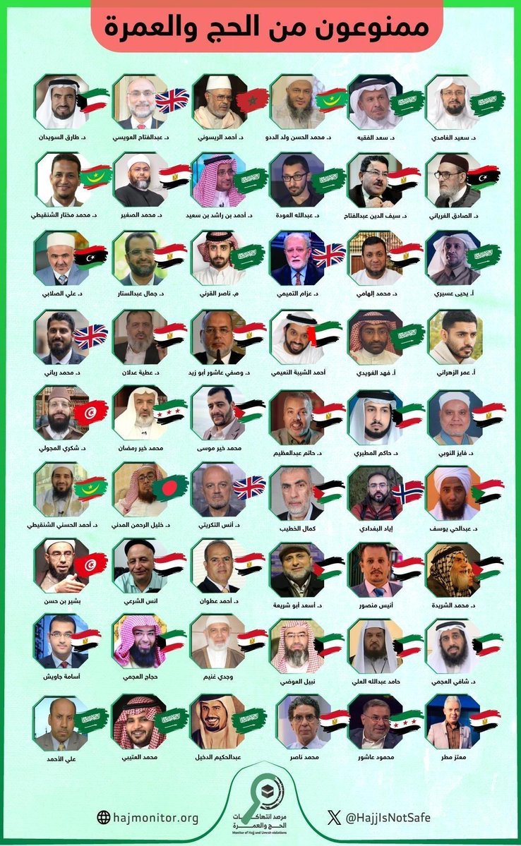 النظام السعودي والتعامل مع الحرمين الشريفين كعقار خاص به