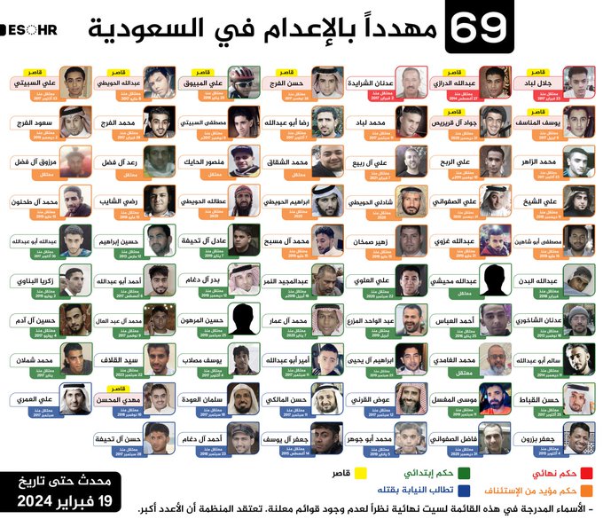 نشطاء الرأي المهددين بالإعدام